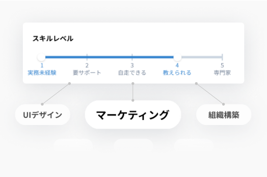 スキル管理・検索