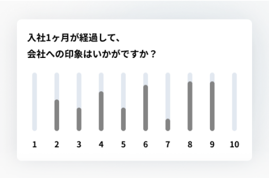 従業員満足度調査（eNPS）